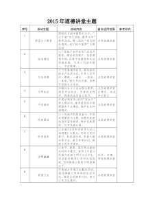 2015道德讲堂主题