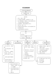 休克抢救流程