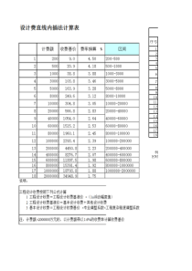 设计费直线内插法计算表