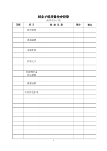 科室护理质量管理工作记录