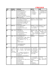 矿物质维生素总结表