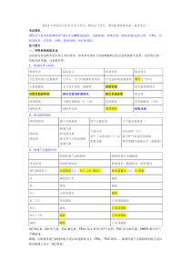 2017执业医师考点-4-慢性支气管炎、慢性阻塞性肺疾病(重要考点)----------------