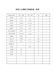 主要机械设备一览表