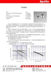 空气质量传感器(异味气体传感器）