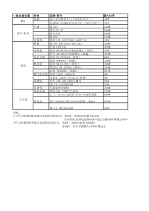 装修2.5平方,4平方线对应家用电器功率表