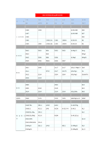 国内外常用铝及铝合金牌号表对照