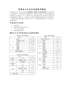 加工方法和它的经济精度