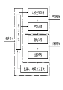 96机器人的机械结构