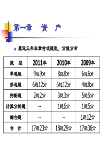 第一章资产1-货币资金