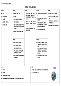 商业模式画布模板