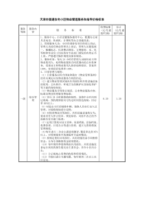 天津市普通住宅小区物业管理服务和指导价格标准