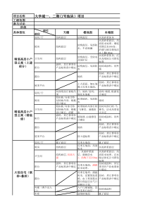 龙湖-设计标准