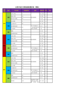 住宅项目精装修房配置标准