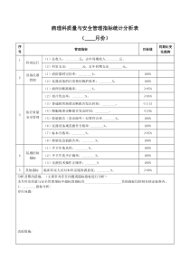 病理科质量与安全管理指标统计分析表