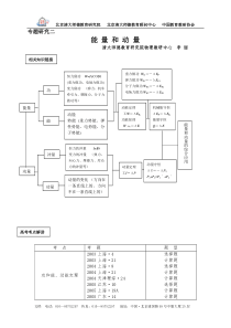 高中物理复习能量和动量经典习题例题含答案