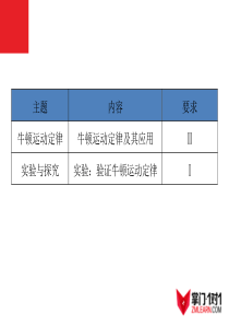 高中物理学业水平测试课件专题六牛顿运动定律及实验