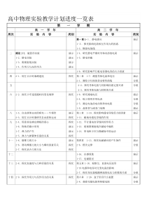 高中物理实验教学计划进度一览表