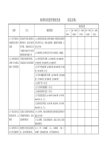 病理科质量管理检查表