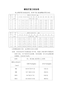 螺栓拧紧力矩标准-全