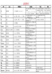 EXCLE函数整理