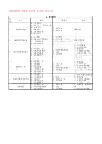 信息系统项目管理师十大管理过程输入输出工具--打印稿