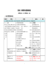 第5章-护理管理与质量持续改进修改后