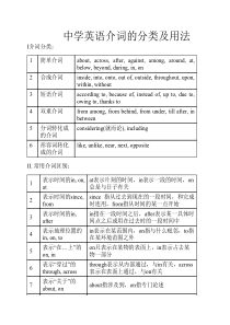 高中英语介词练习