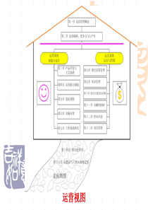 第8章现代质量管理