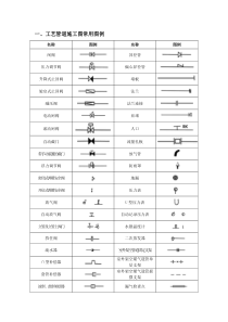 CAD、给排水、暖通、空调、消防施工图全部图例.