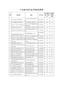 广东省水泥行业产能现状清单