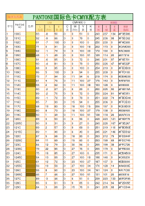 PANTONE国际色卡CMYK配方表及LAB-RGB对照表