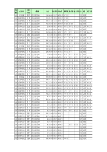 《用数据透视表-汇总报表轻松作》实例