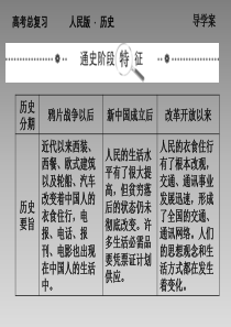 2014年高考历史一轮复习专题总结课件： 专题13 中国近现代社会生活的变迁