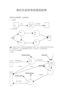 酒店管理系统流程图大全