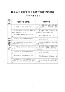 靠山中心卫生院工作人员绩效考核实施方案