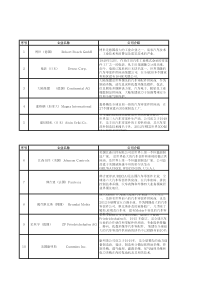 国际汽车零部件企业百强榜