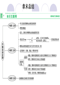 2013届高考物理一轮复习 第3章章末总结课件 新课标