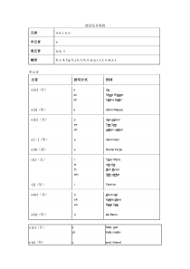 德语发音规则