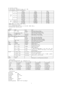 德语四级语法