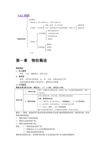 物权法期末复习必备