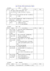 最新电子信息工程毕业设计题目明细表