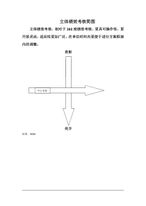 XX公司绩效考核方案