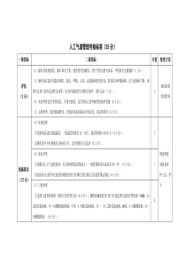 人工气道管理质量考核标准