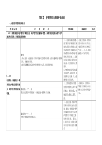 第五章护理管理与质量持续改进(最终版)