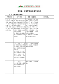 第五章护理管理与质量持续改进