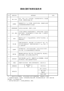 悬挑式脚手架搭设验收表2