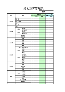 婚礼预算管理表