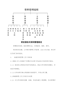 研发部技术资料管理规定