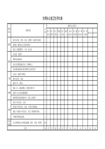 文明办公室卫生评比表(1)