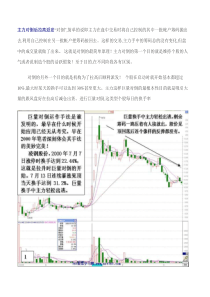 主力盘口语言图解分